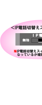 ADSLモデムスイッチ拡大図