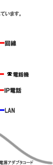 ADSLモデムスイッチ拡大図