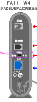 ADSLモデムスイッチ拡大図