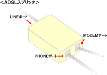 スプリッタ拡大図