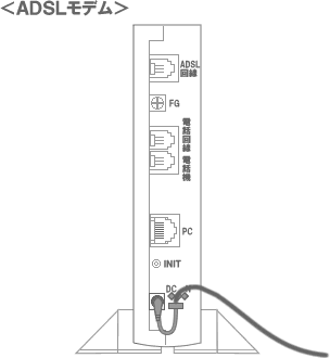 ADSLモデム