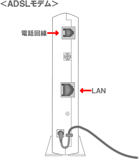 ADSLモデム