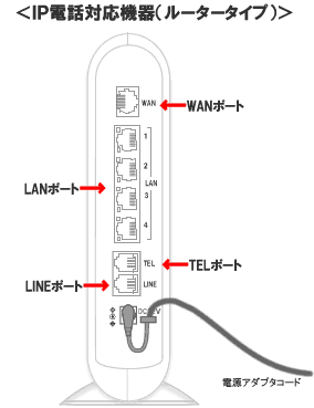 ルーター拡大図
