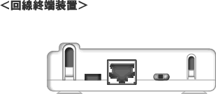 回線終端装置拡大図