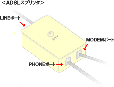 スプリッタ拡大図