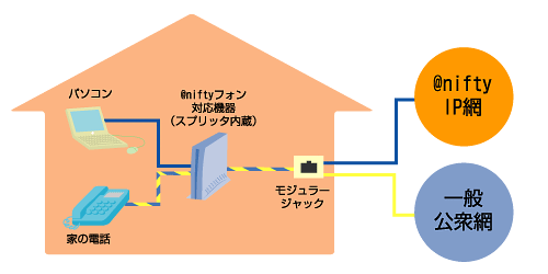 【配線図】 フレッツADSL/ADSL接続サービス（提供元：ソフトバンク株式会社、TOKAI/TOHKnet）をご利用の方